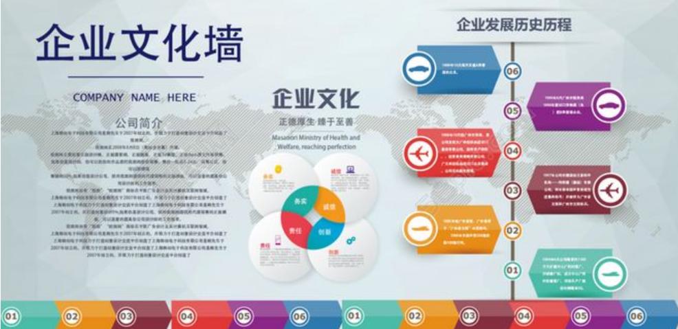 企業(yè)文化包括哪些內(nèi)容？企業(yè)文化設(shè)計(jì)的要點(diǎn)是什么？