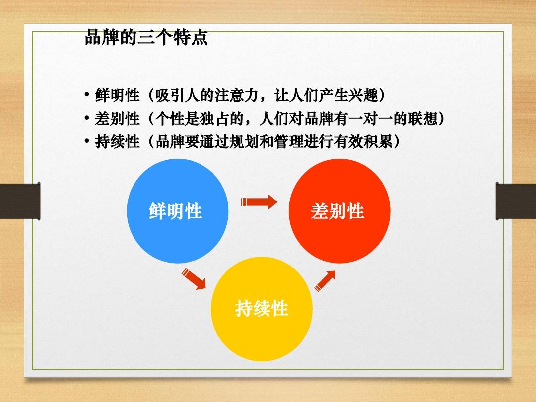 vi設(shè)計(jì)有哪些要點(diǎn)？品牌發(fā)展規(guī)劃有哪些要點(diǎn)？