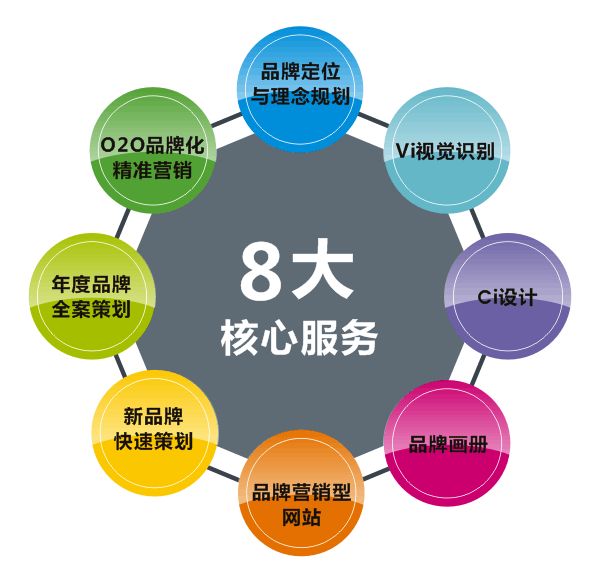 長(zhǎng)沙品牌策劃公司哪個(gè)比較好？品牌策劃的作用你都了解嗎？